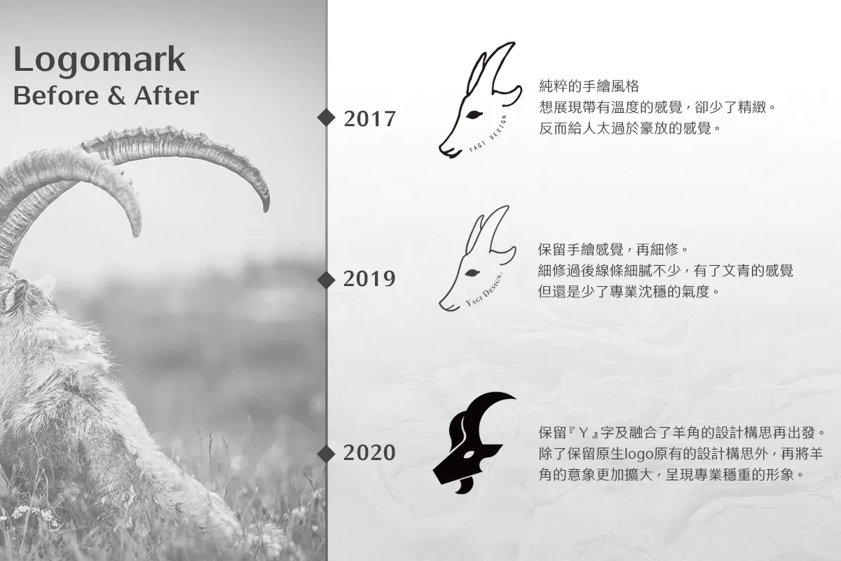 Logo製作過程